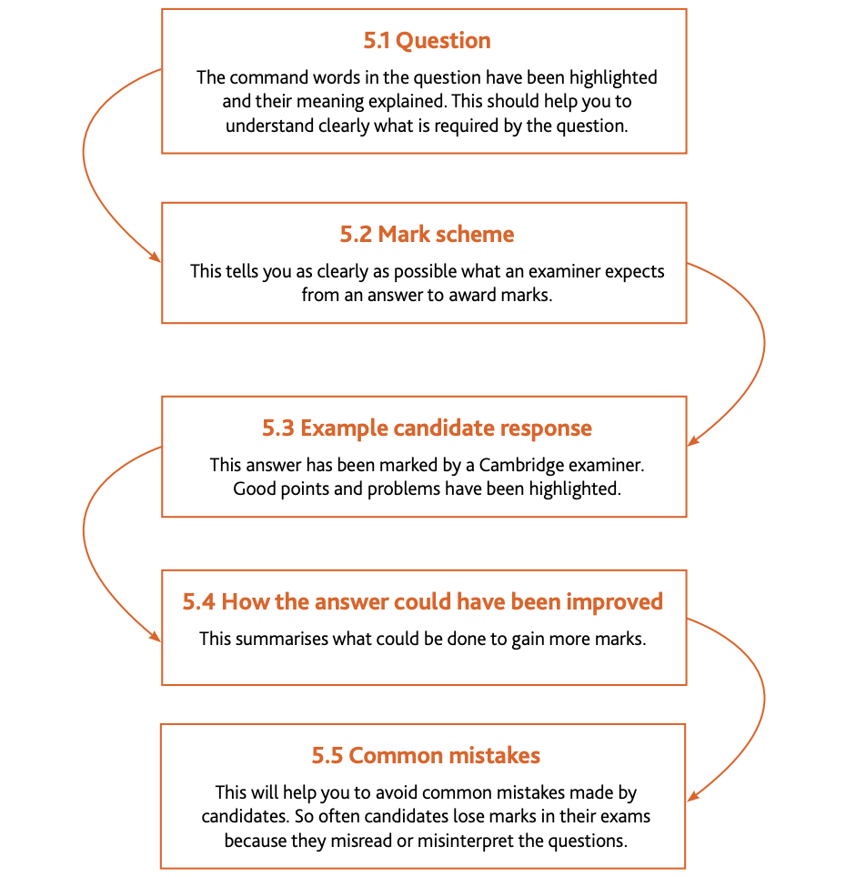 Economics Learner Guide (for examination from 2020-22)